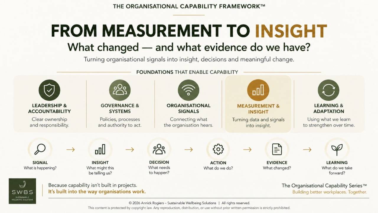 From Measurement to insight