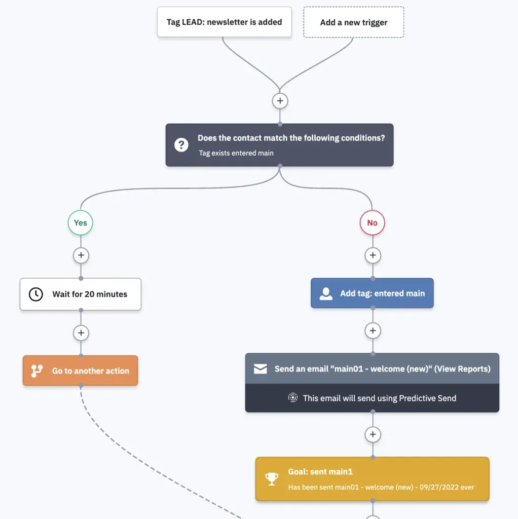 email automation