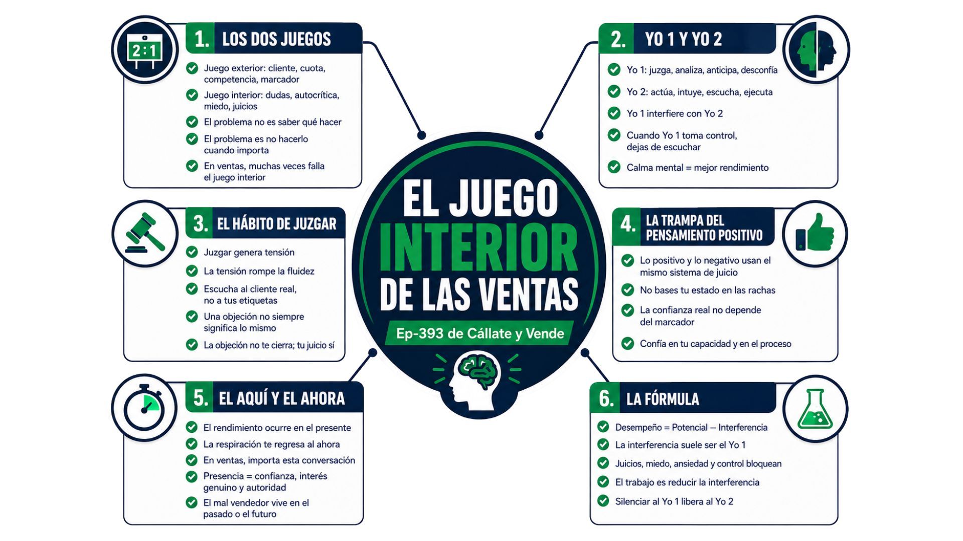 El Juego Interior de las Ventas