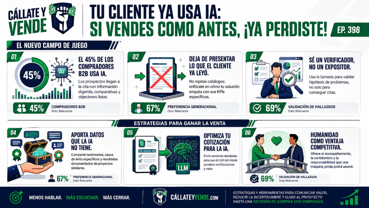 Tu Cliente ya Usa IA: si Vendes como Antes, ¡Ya Perdiste!