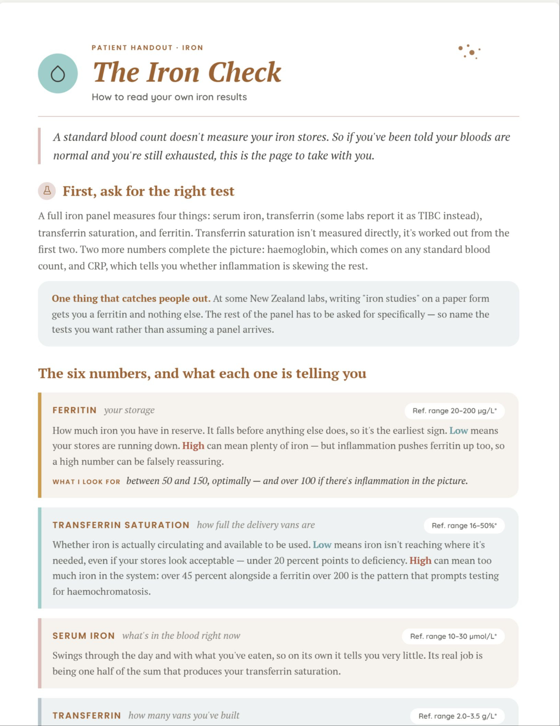 The Iron Check, a five-page printable handout