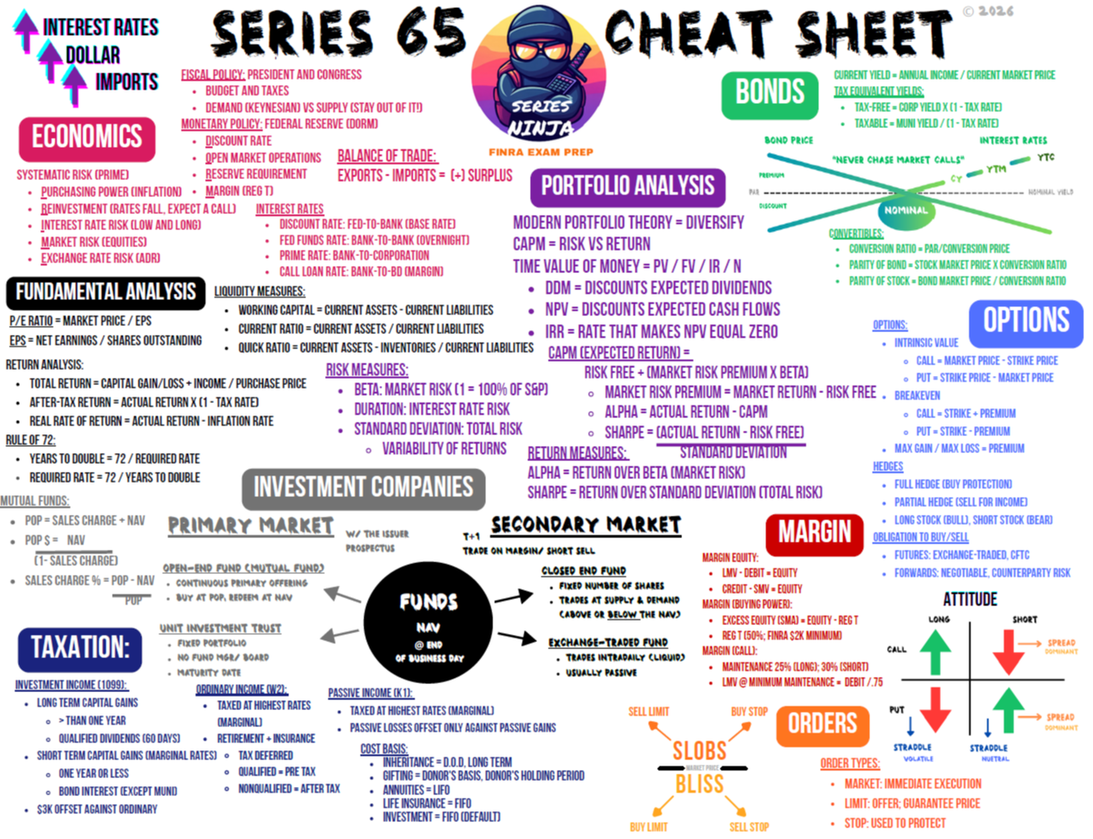 Series 65 cheat sheet for FINRA exam prep by Series Ninja