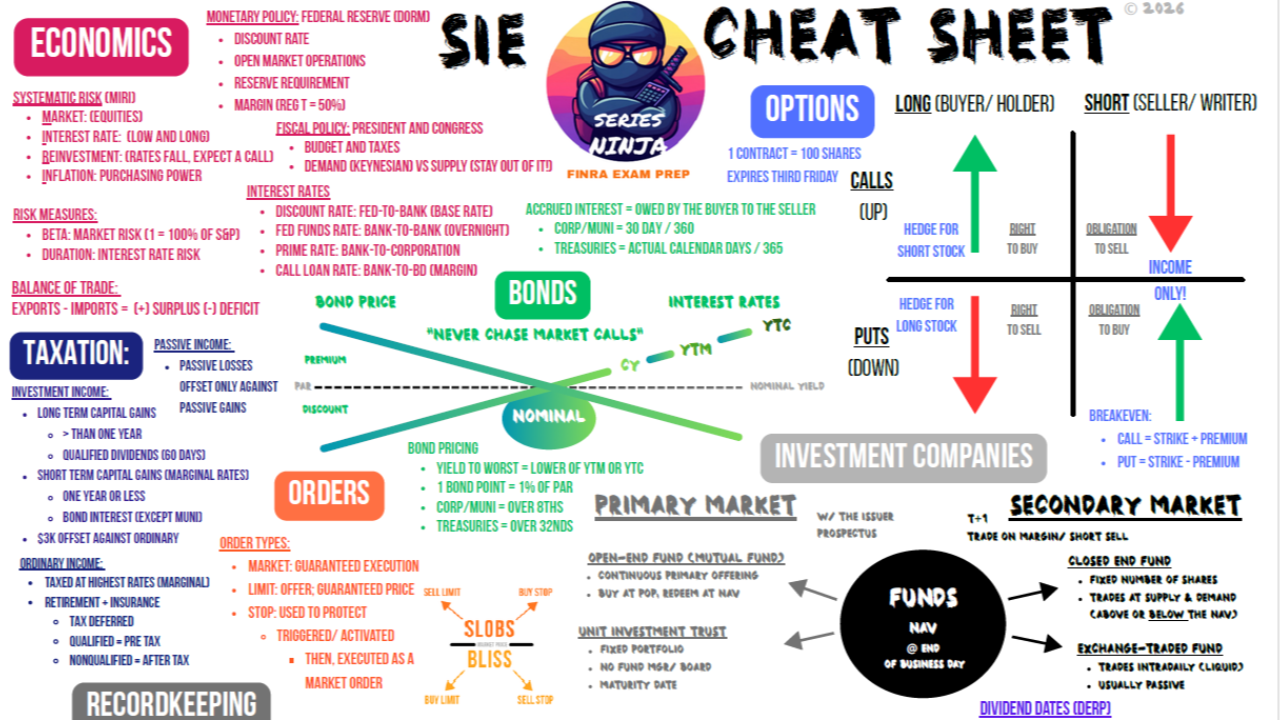 SIE cheat sheet for FINRA exam prep by Series Ninja