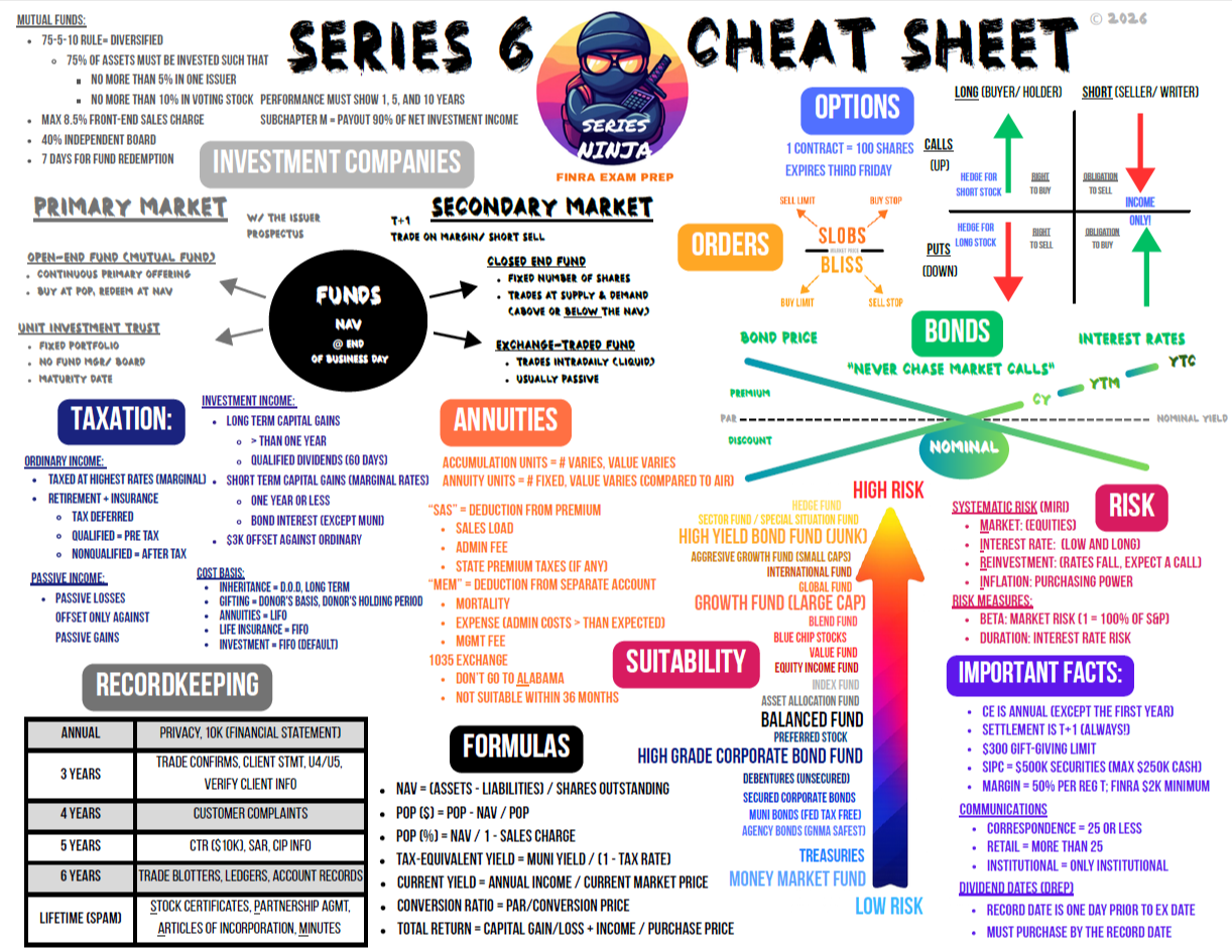 Series 6 cheat sheet for FINRA exam prep by Series Ninja