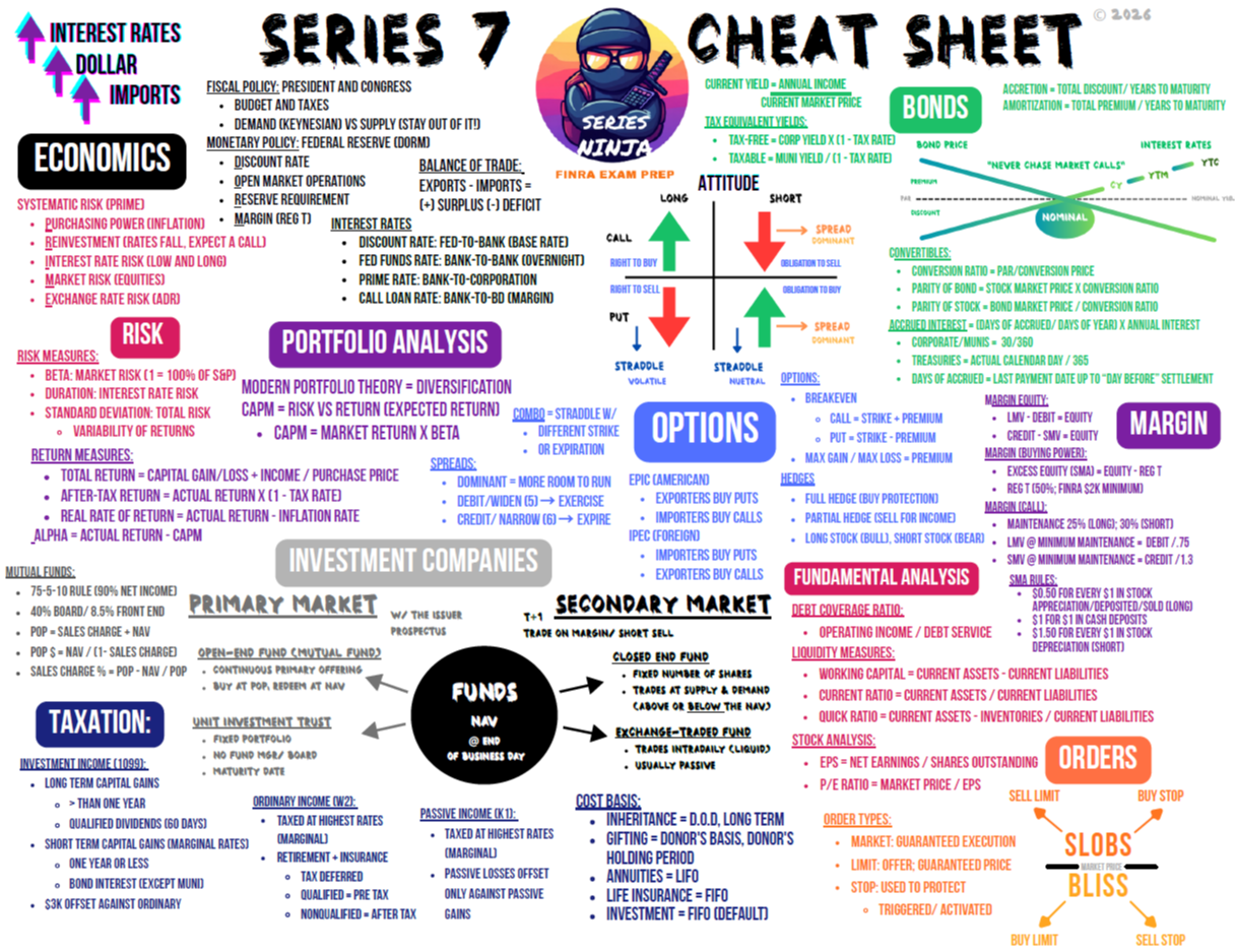 Series 7 cheat sheet for FINRA exam prep by Series Ninja