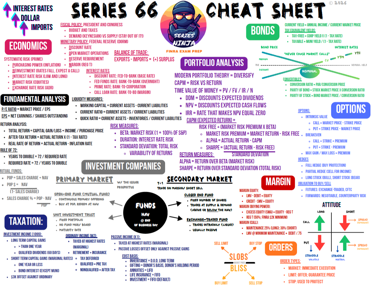Series 66 cheat sheet for FINRA exam prep by Series Ninja