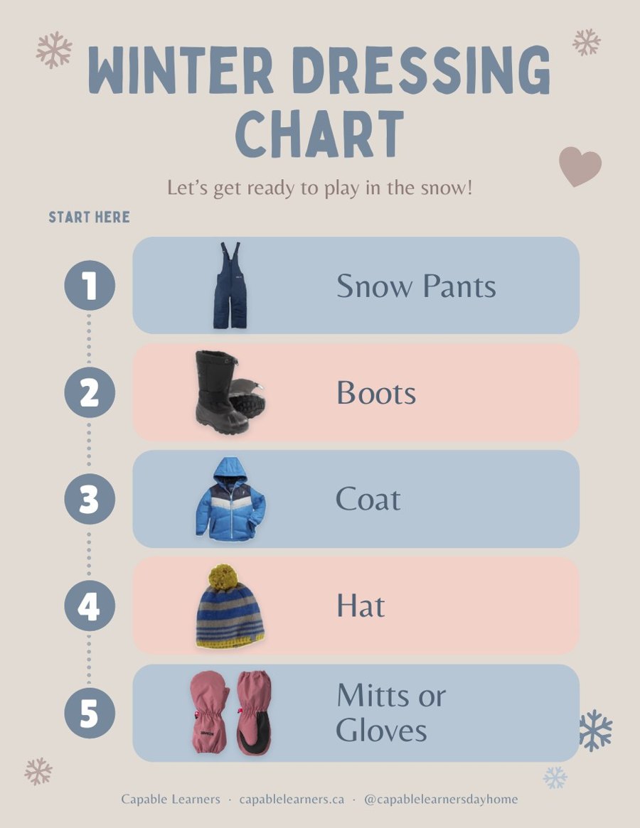 Winter Dressing Chart printable showing snow pants, boots, coat, hat and mitts in order