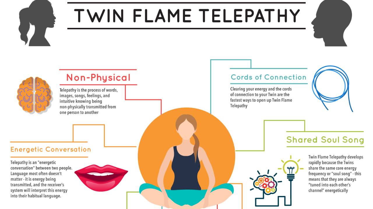 Everything You Need To Know About Twin Flame Telepathy