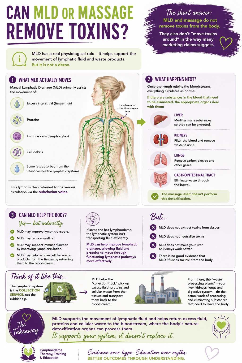 Can MLD or Massage Remove Toxins?