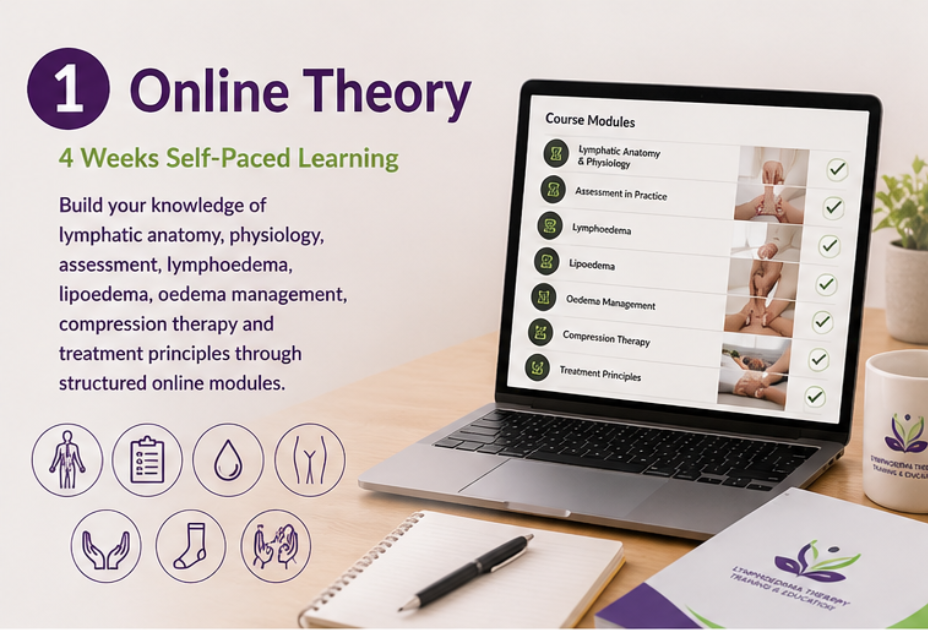 Online Theory