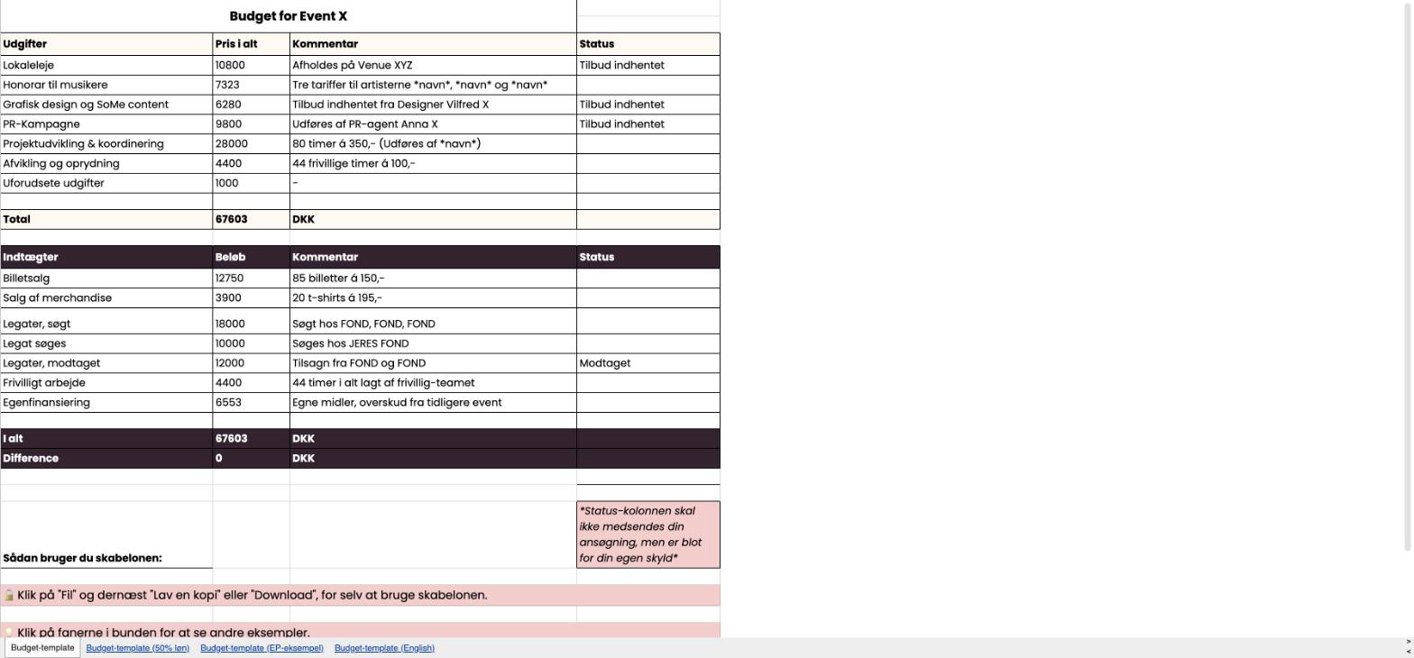 Budget-skabelon i Google Sheets