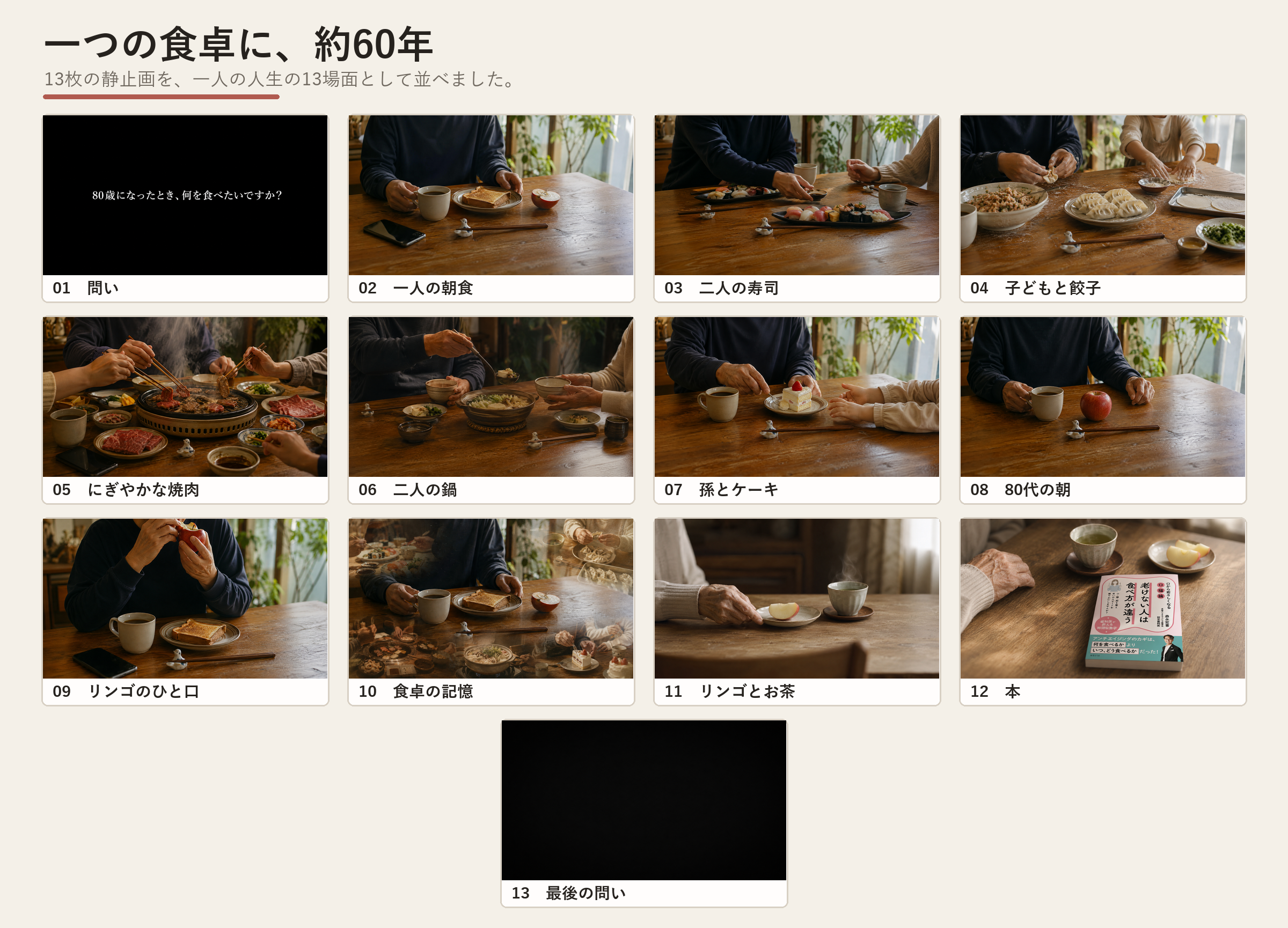 同じ木の食卓を舞台に、黒画面の問い、一人の朝食、二人の寿司、餃子作り、焼肉、鍋、孫とのケーキ、80代のリンゴ、本、最後の問いまで13場面を時系列で並べた一覧。