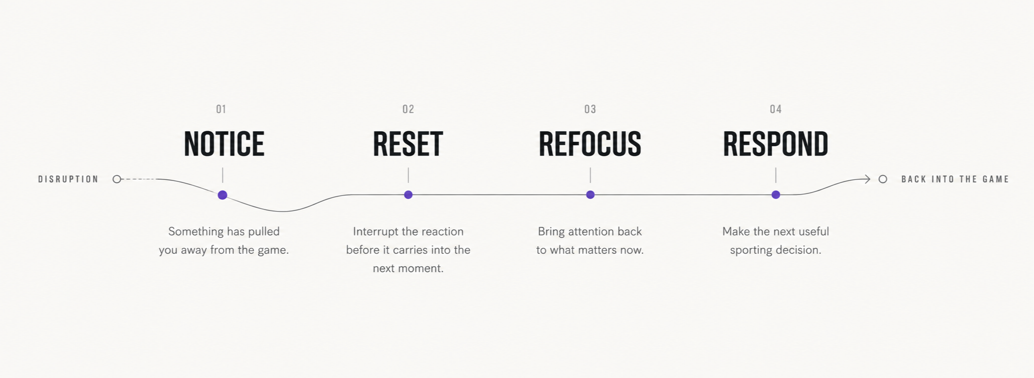 The Next Response Method — desktop graphic