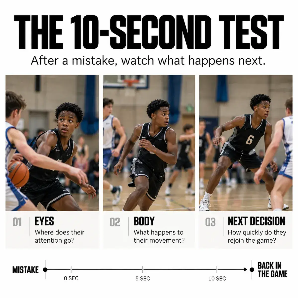 The 10-second test: where are their eyes, what is their body doing, and what is their next decision