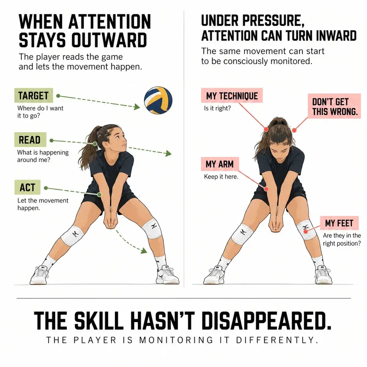 Volleyball player overthinking a skill they can normally do automatically