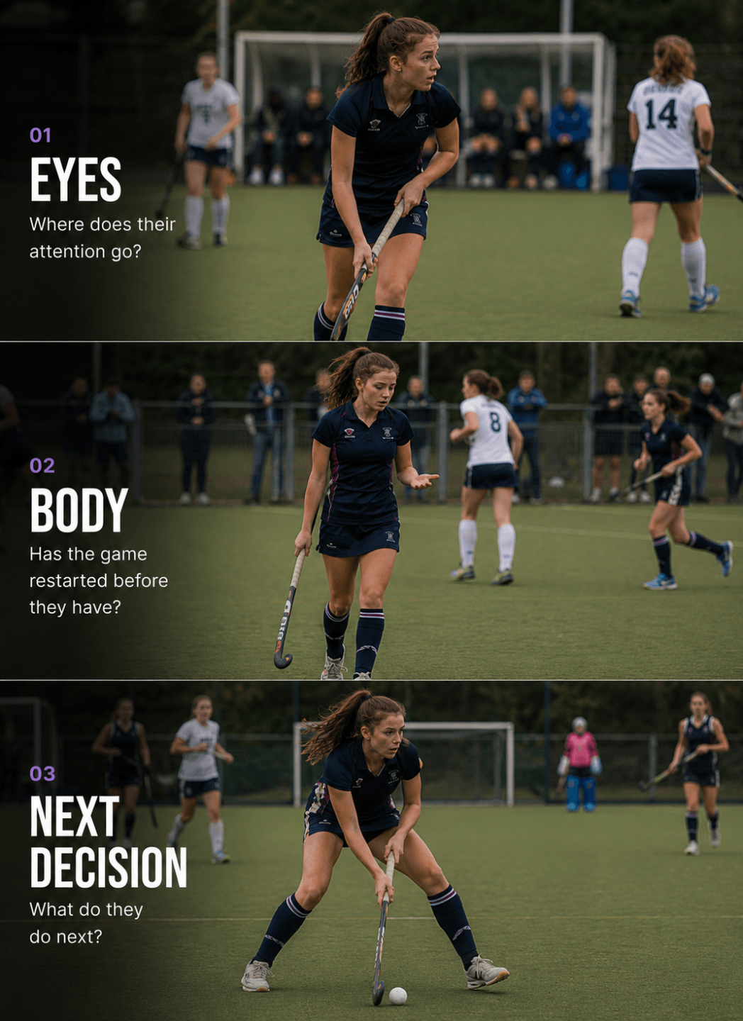 After a mistake: field hockey diagnostic showing Eyes, Body and Next Decision