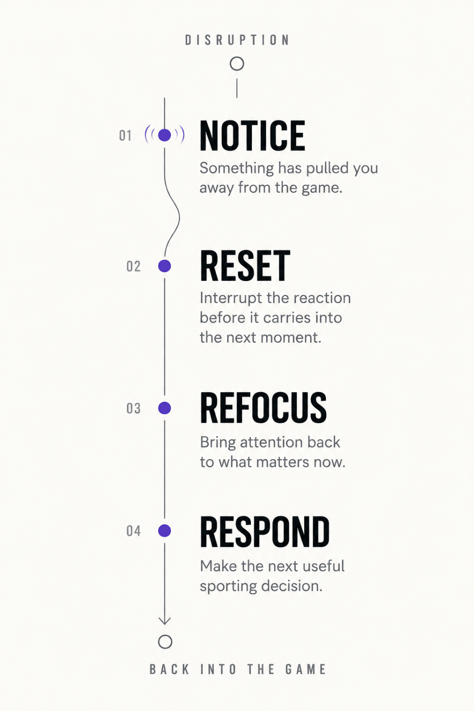 The Next Response Method — mobile graphic