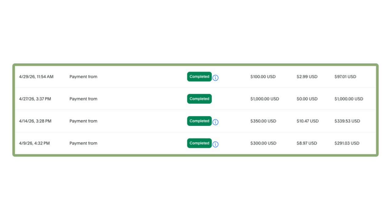 PayPal April 2026 brand payments