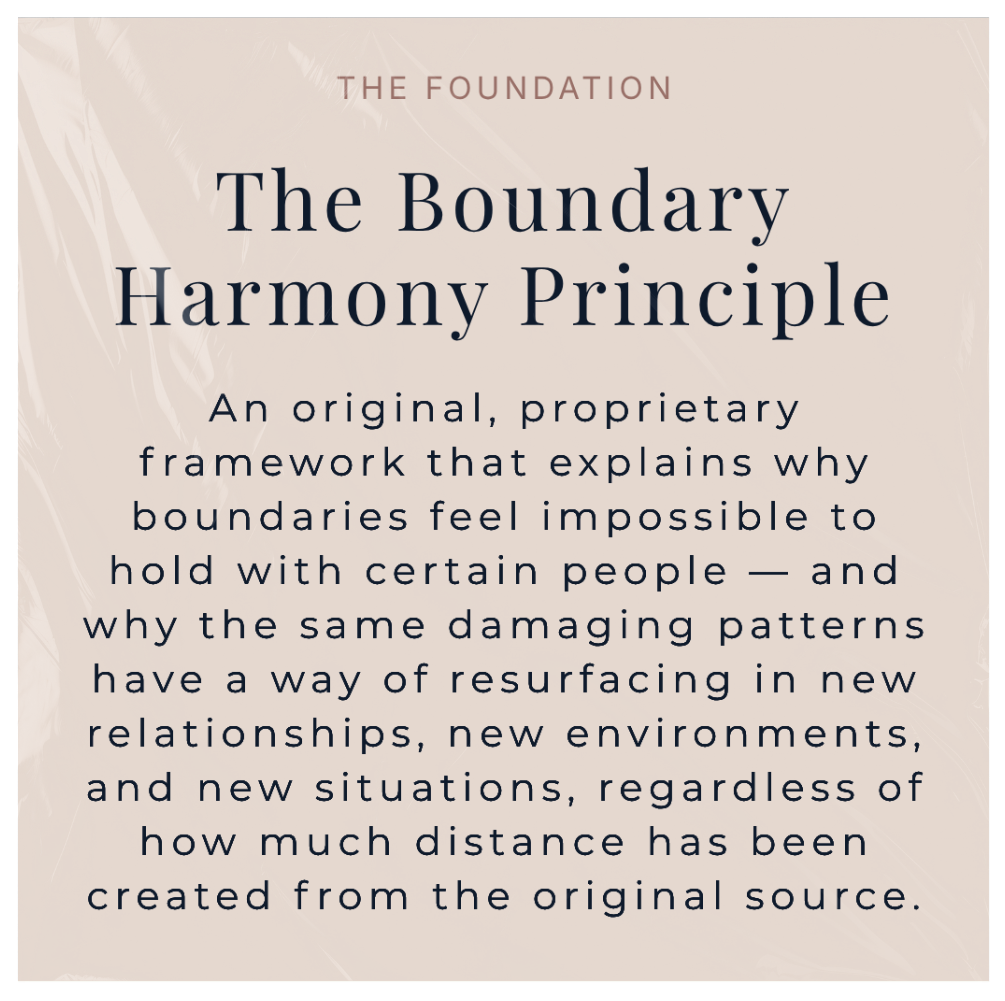 The Boundary Harmony Principle