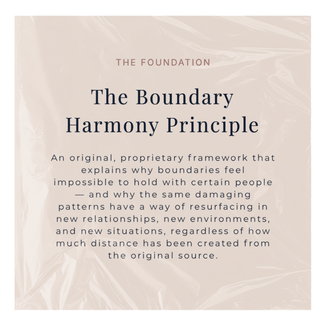 The Boundary Harmony Principle