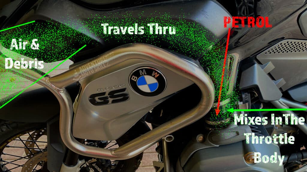 Diagram of air and debris flowing into the BMW R1200GS air filter