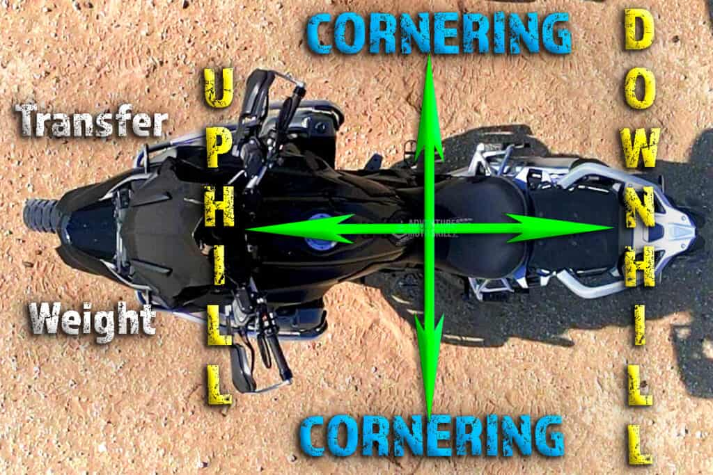 Overhead view of a BMW motorcycle with an overlay showing weight transfer options
