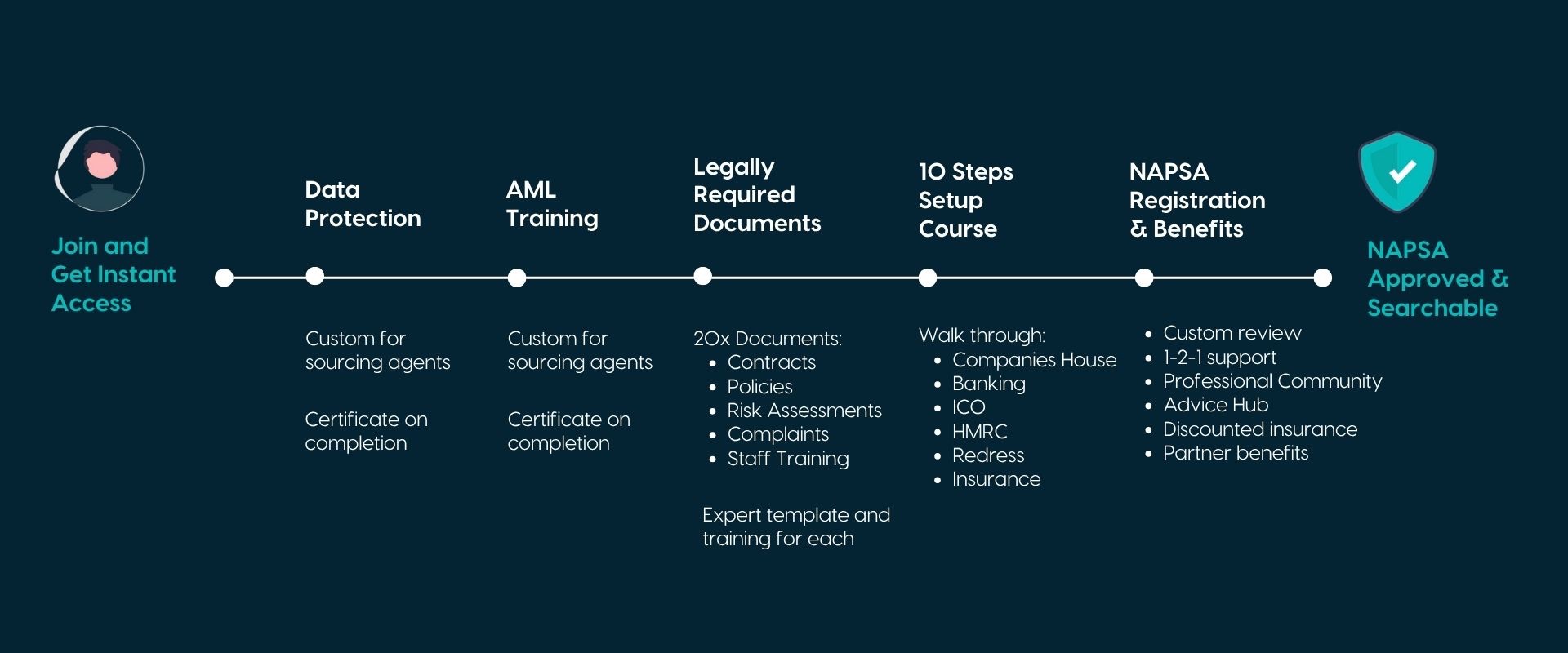 Deal Sourcing Compliance Process with NAPSA