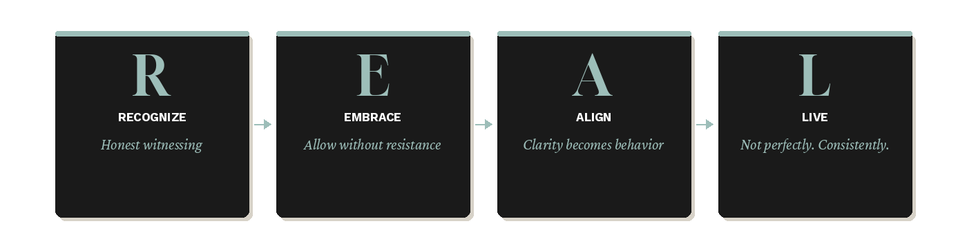 The REAL Practice Guide — Heidi Coleman