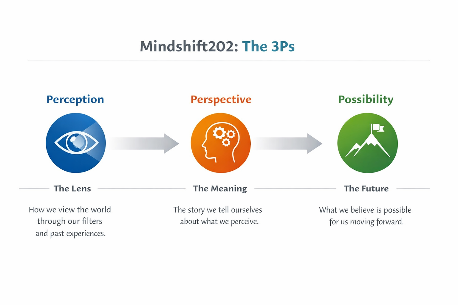 Mindshift202