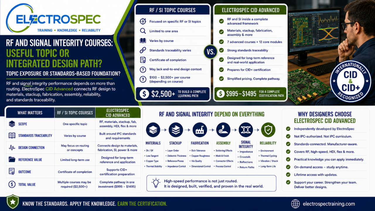 PCB designer comparing RF and signal integrity topic courses with ElectroSpec CID Advanced standards-based certification training