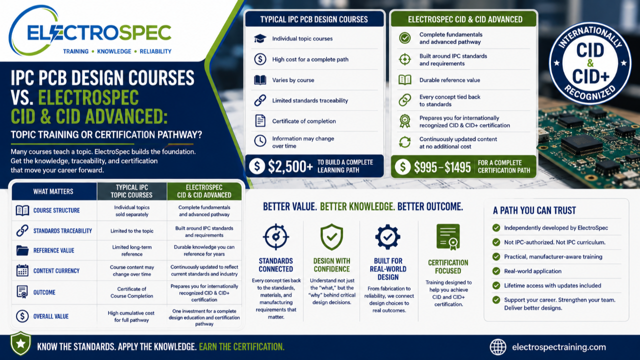 PCB designer comparing IPC topic courses with ElectroSpec CID and CID Advanced certification preparation pathways