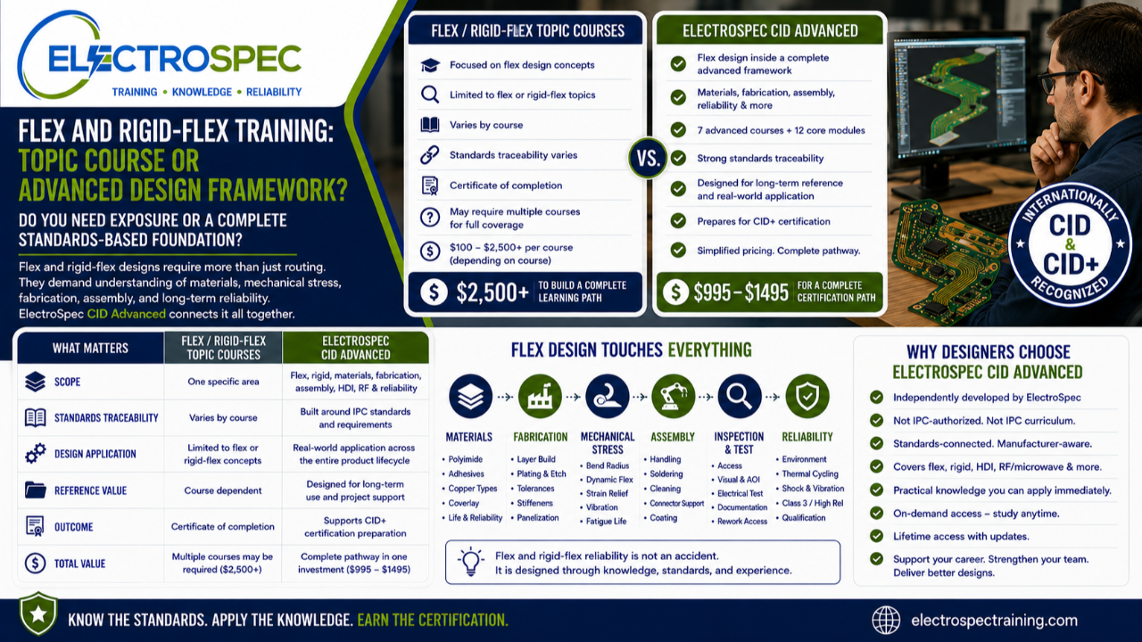 PCB designer comparing flex and rigid-flex topic courses with ElectroSpec CID Advanced standards-based certification training