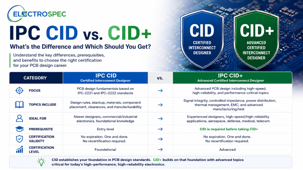 IPC CID vs CID+ certification roadmap and preparation comparison infographic
