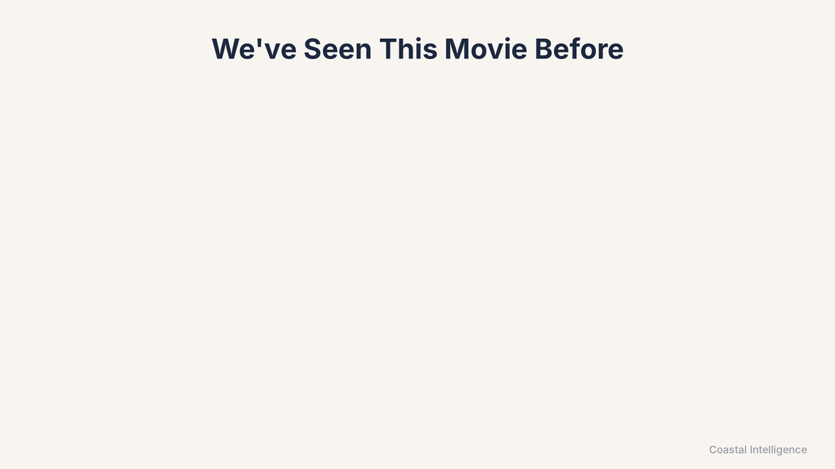 Animated timeline running from 1980s process reengineering through the website, analytics, and today’s agentic AI, under the question “That depends. What are you trying to accomplish?”