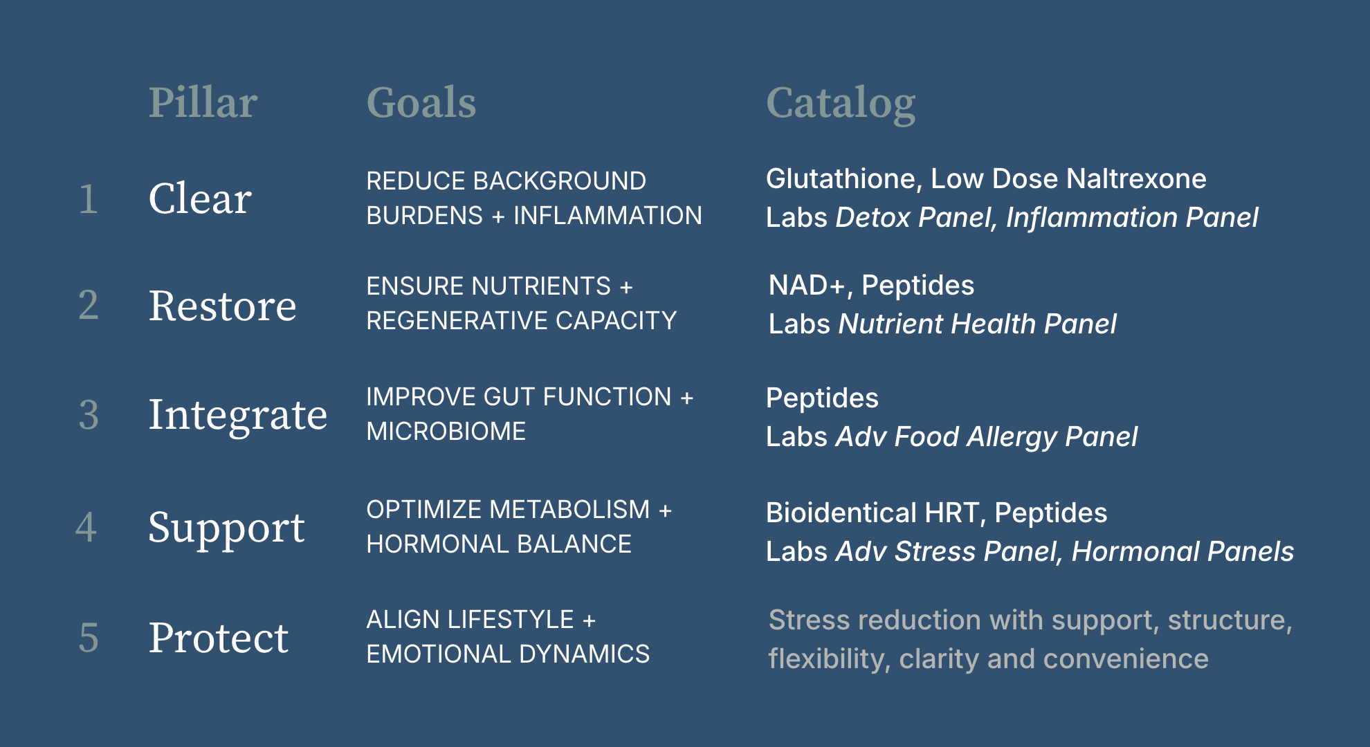 The Mohan Method x Altro Health