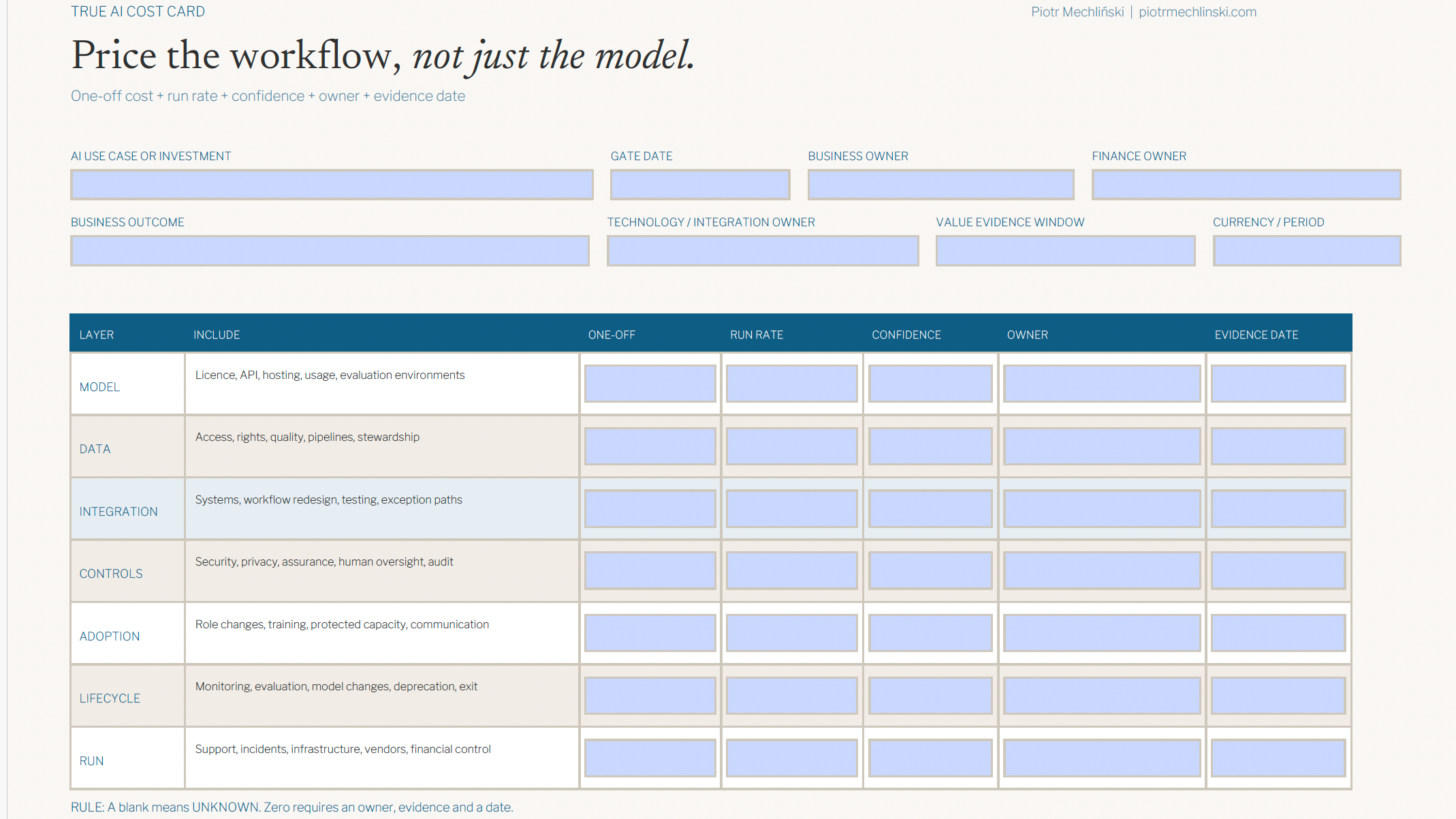 The True AI Cost Card, a blank one-page fillable form with seven cost layers and a decision row.