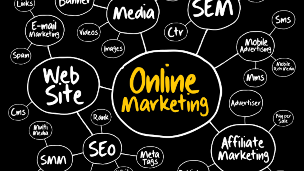 Digital Marketing Glossary