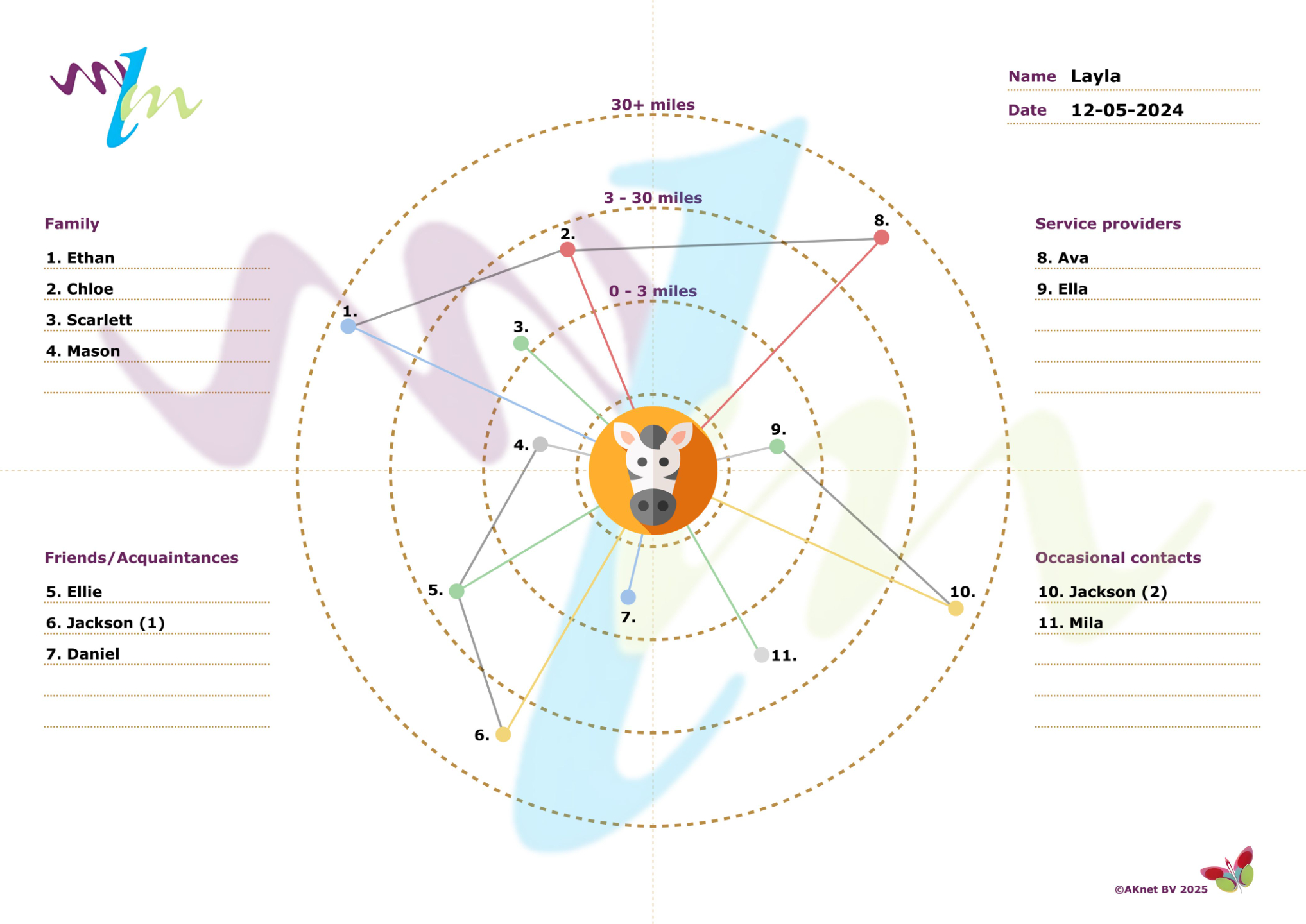 The English MLM-Map completed - About us