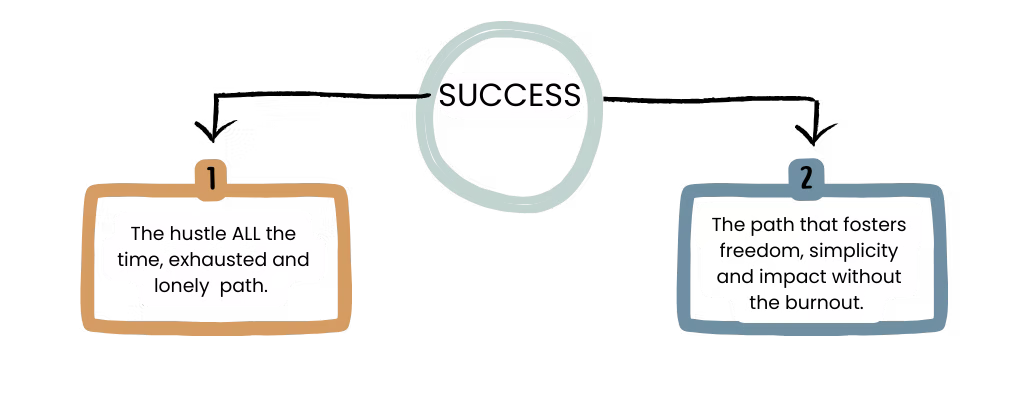 Two paths to success: the hustle path versus the freedom path