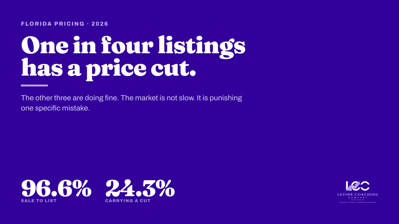 One in four Florida listings has a price cut: week four sales close 1.8 percent above average, week 18 sales close 1.3 percent below