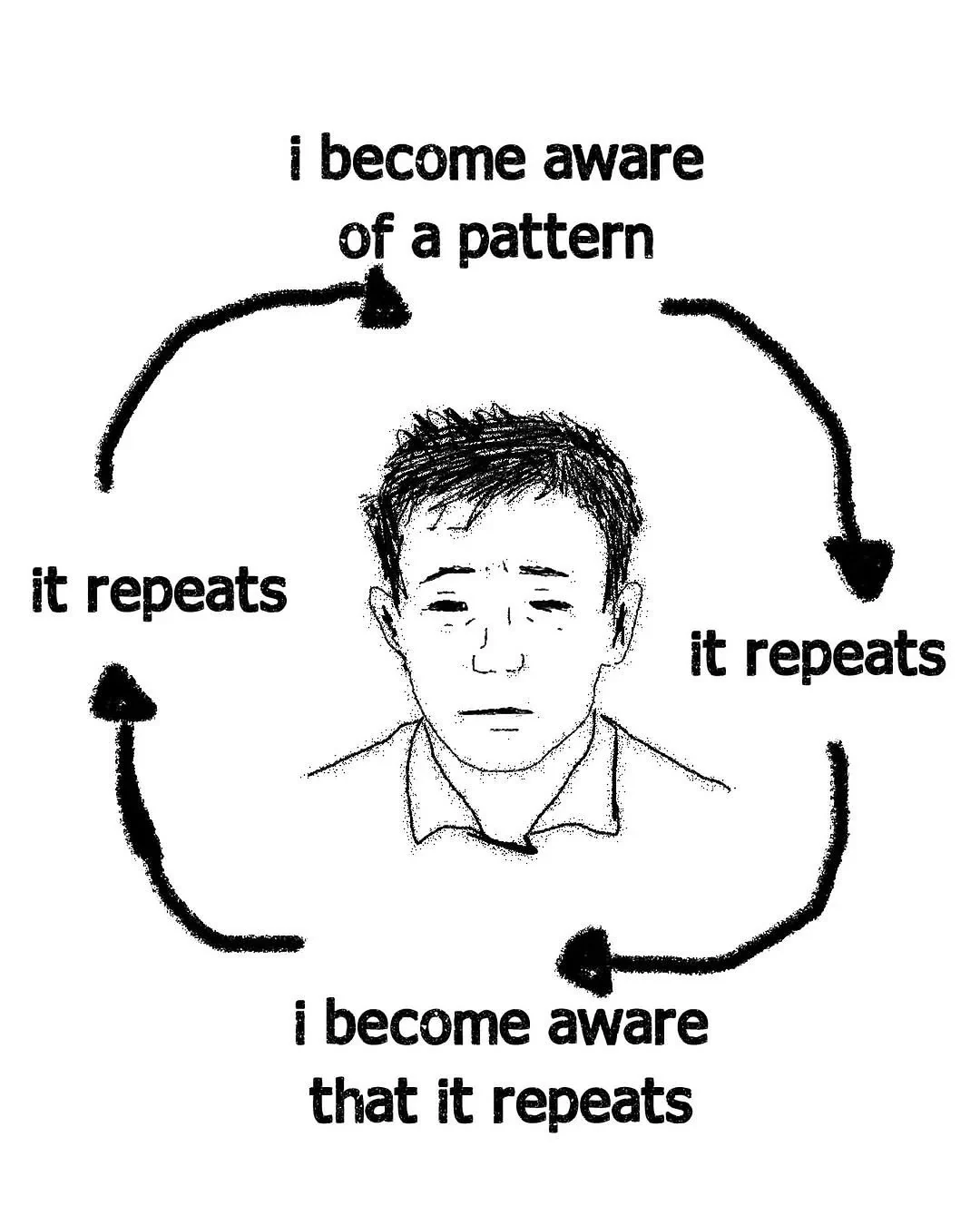 The repeating cycle of becoming aware of a pattern without changing it