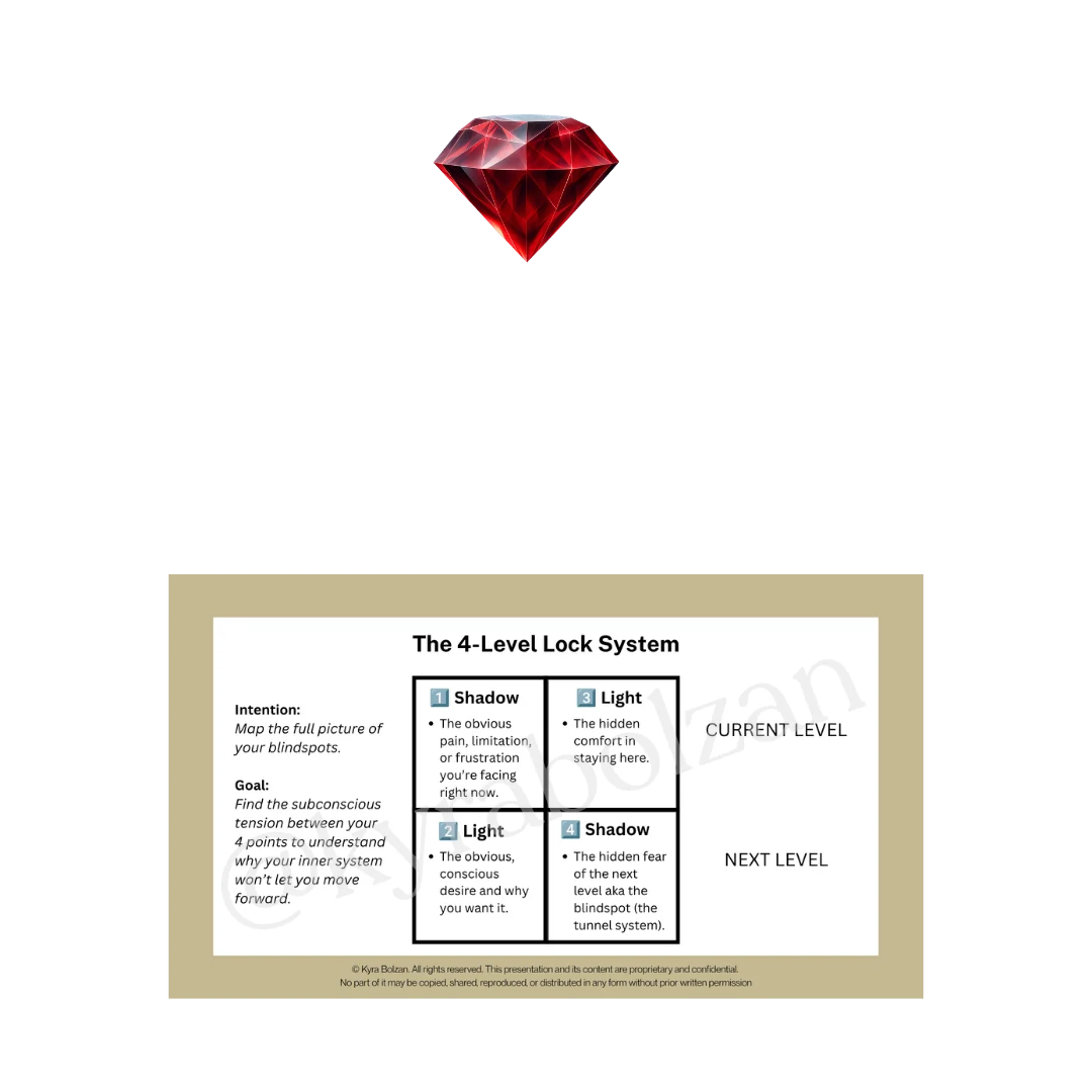 1. Find what's wrong — identify the patterns