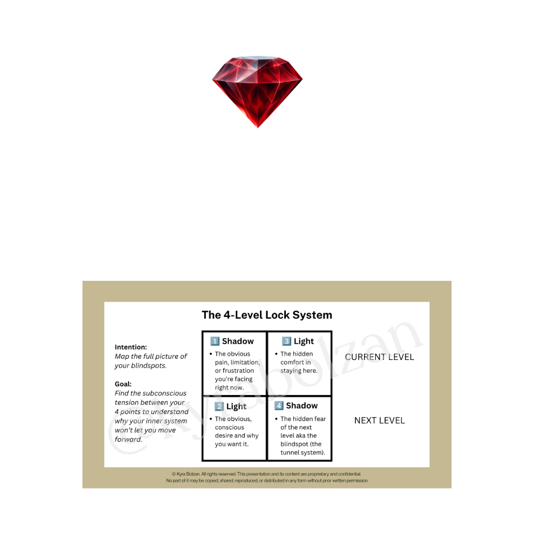 1. Find what's wrong — identify the patterns