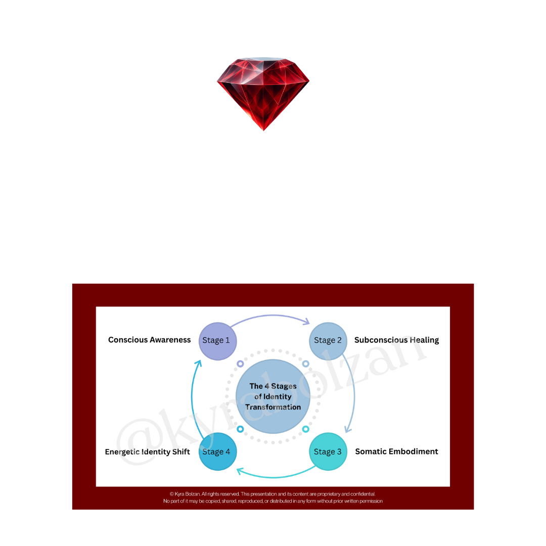2. Transform your identity — the identity framework