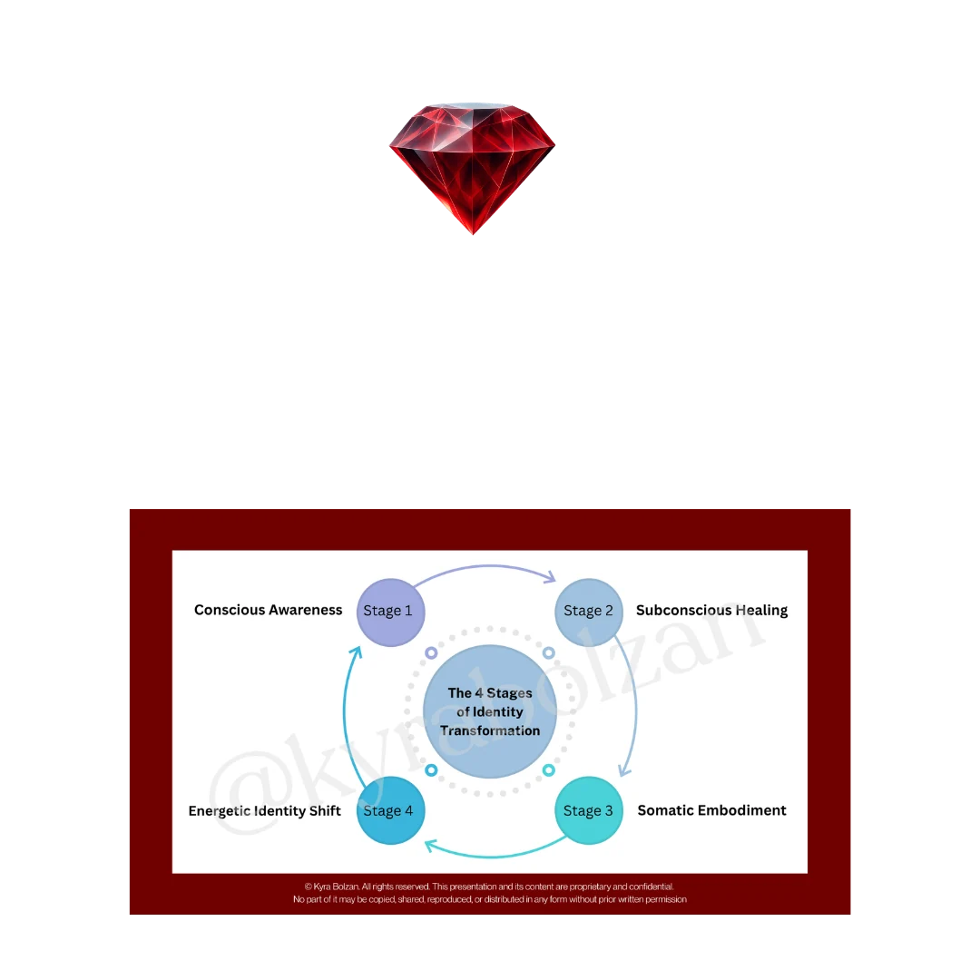 2. Transform your identity — the identity framework