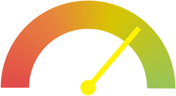 Trait score dial