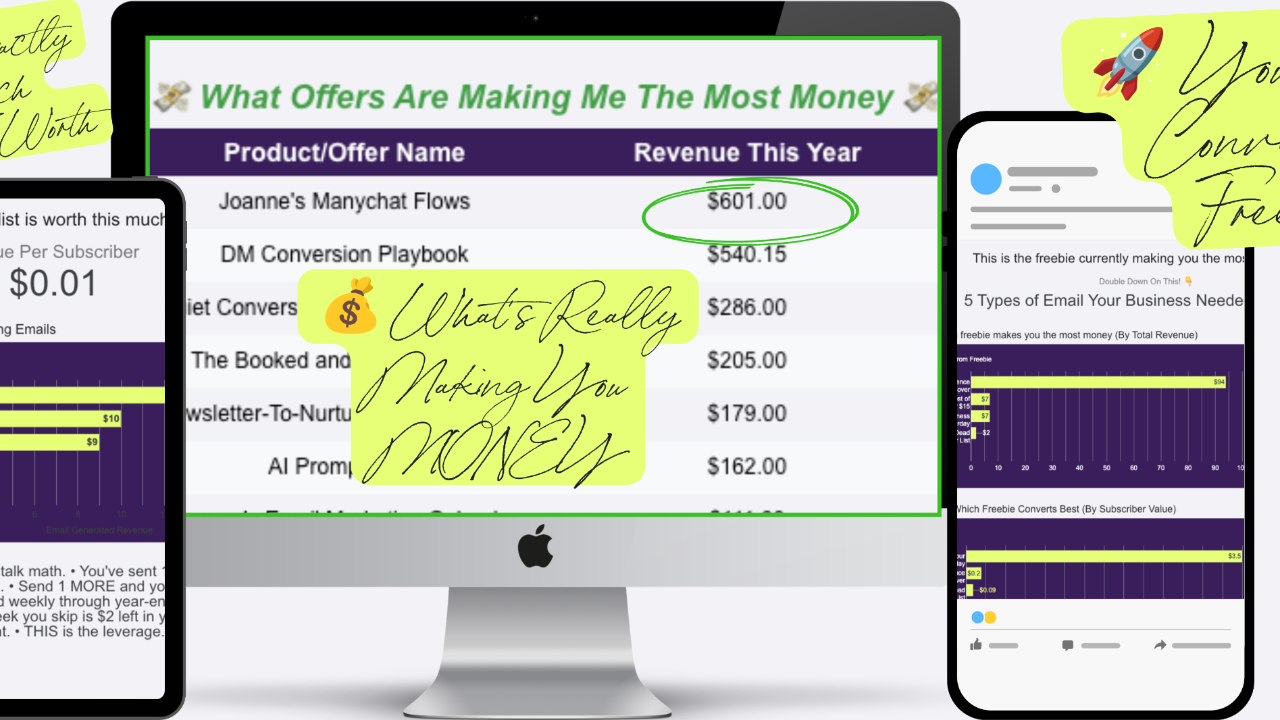 The Scalable [DM] Sales System