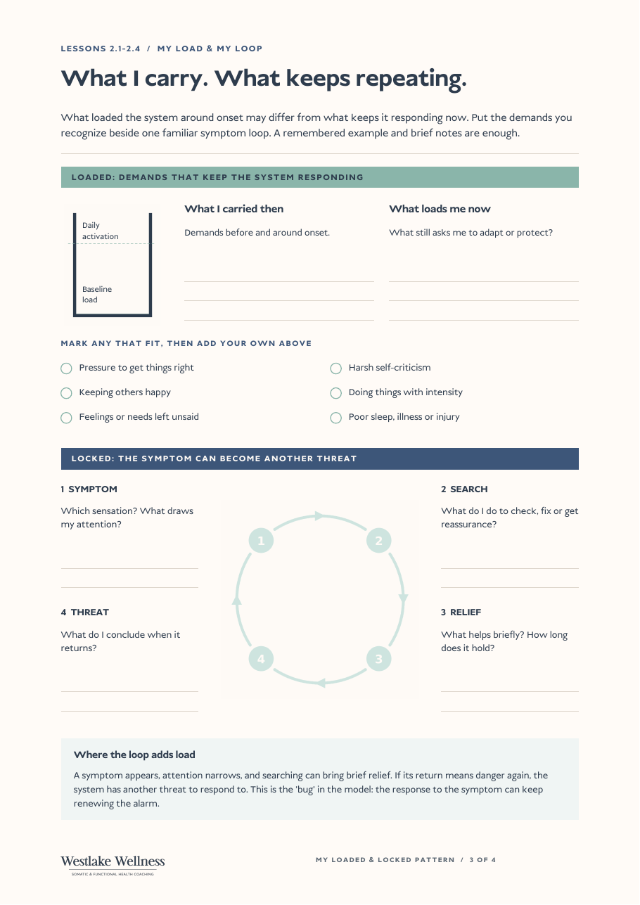 My Loaded & Locked Pattern worksheet, page three: what I carry, and the symptom loop that keeps repeating.