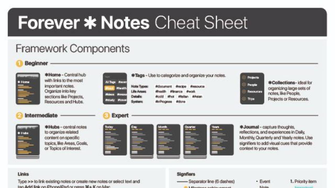 Forever Notes Cheat Sheet