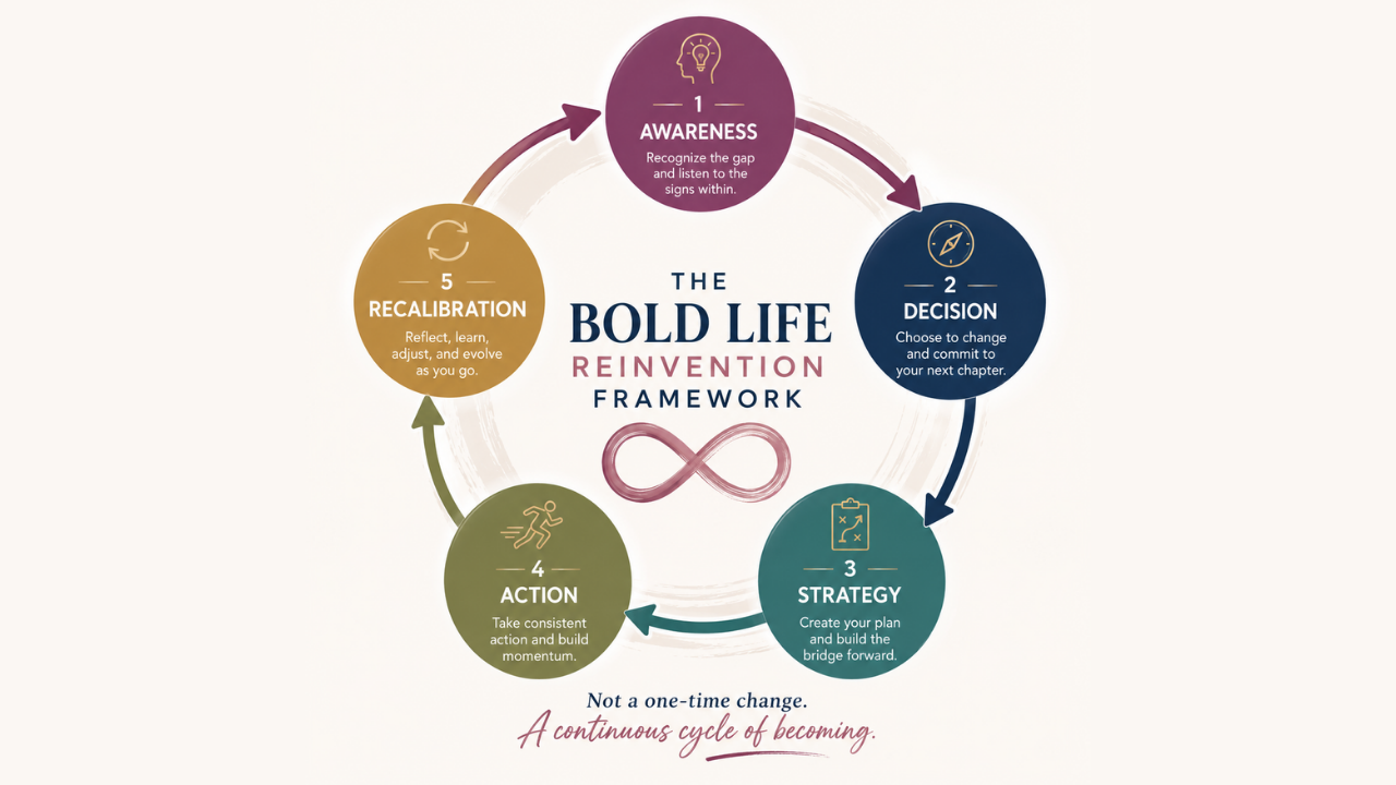 The Bold Life Reinvention Framework